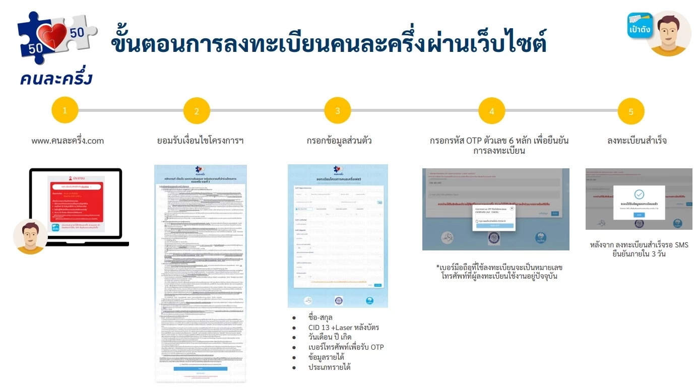 ลงทะเบียนคนละครึ่งเฟส 5 ผ่านเว็บไซต์
