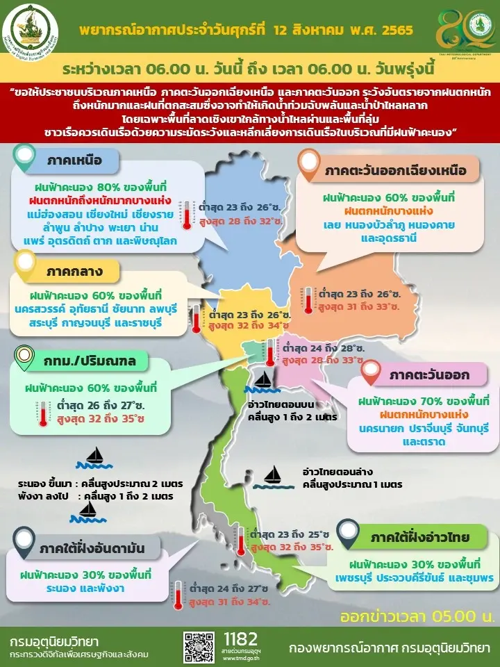 "กรมอุตุฯ" เตือนอิทธิพลมรสุม ส่งผลเหนือ-อีสาน ฝนหนัก ระวังน้ำท่วมฉับพลัน