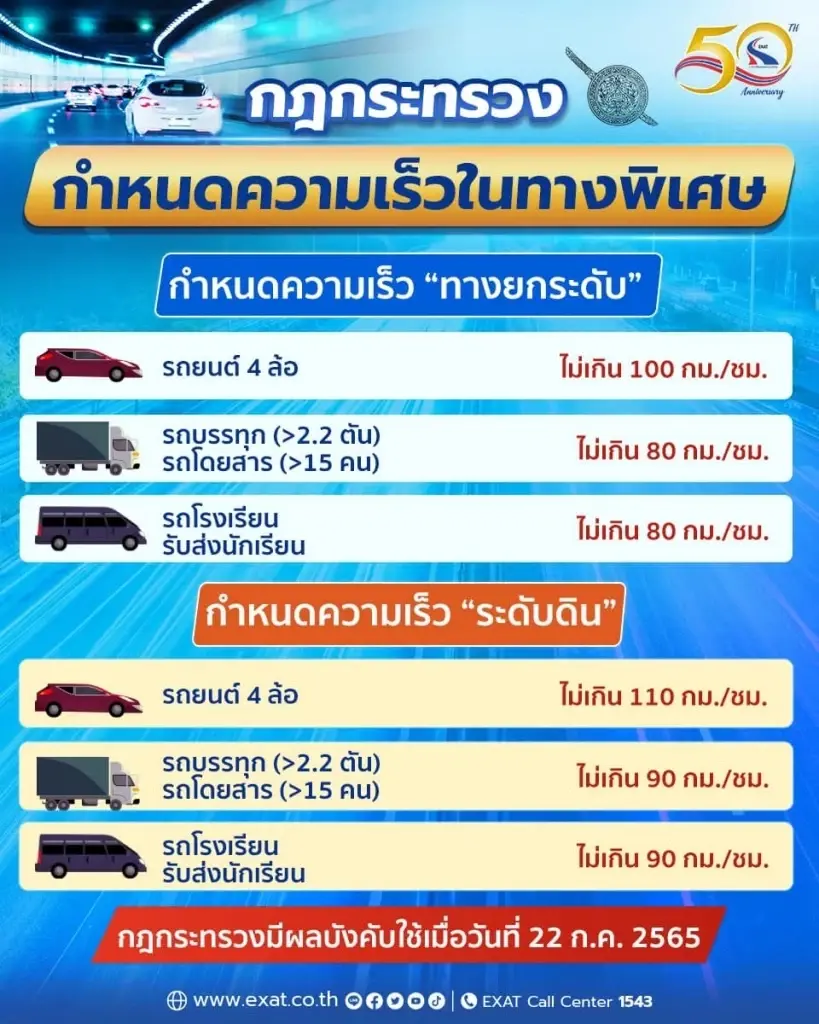 เริ่มแล้ว กฎกระทรวง กำหนดความเร็ว "ทางพิเศษ" ใหม่ ทั้งทางยกระดับ - ระดับดิน