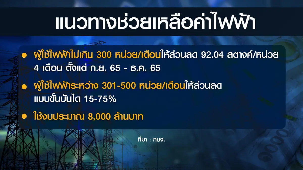 กระทรวงพลังงานชงครม.เคาะ 8 พันล้านอุ้มค่าไฟ