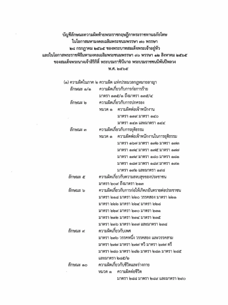 พระราชกฤษฎีกา"พระราชทานอภัยโทษ"ในโอกาสมหามงคล วันเฉลิมพระชนมพรรษาฯ