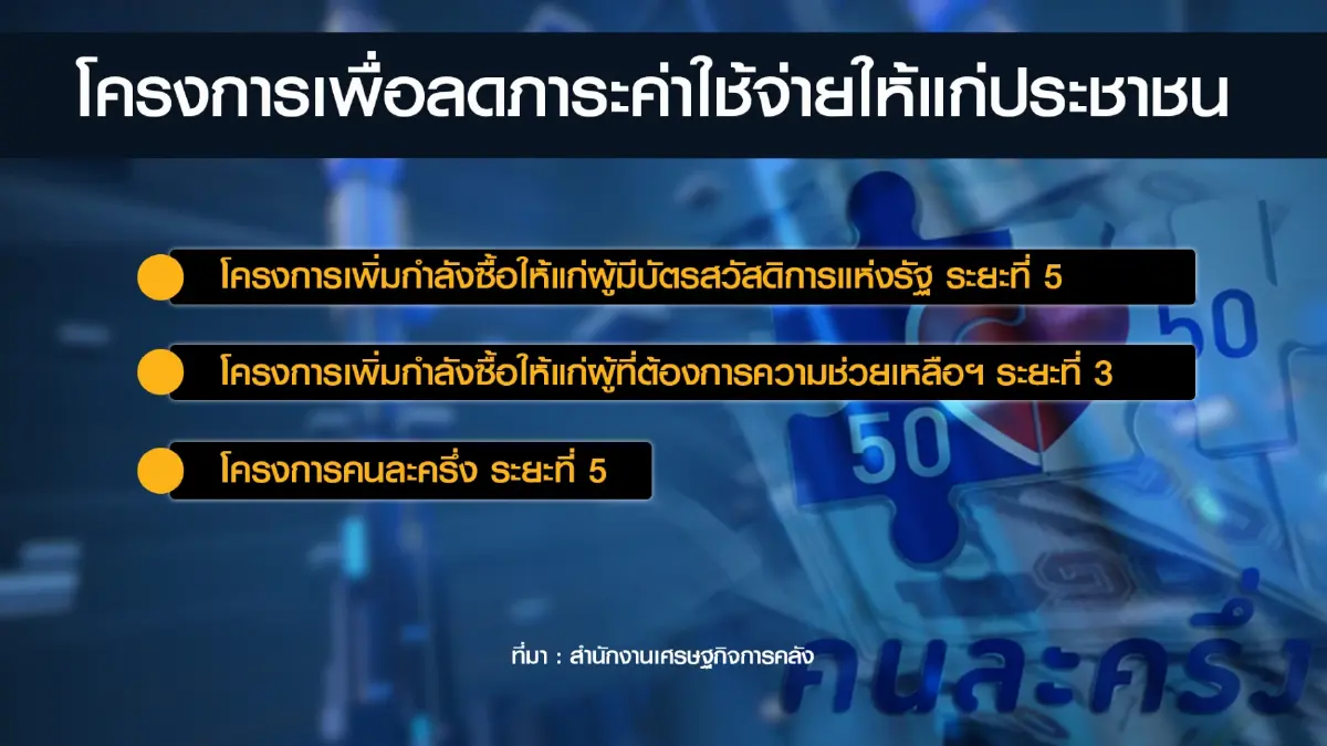 สำนักงานเศรษฐกิจการคลังอัดมาตรการลดค่าใช้จ่าย ปชช.