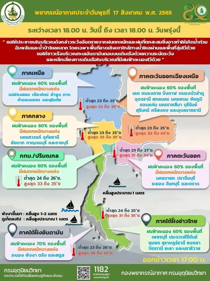 กรมอุตุฯ เตือน 17-23 ส.ค. ฝนตกหนัก ระวังน้ำท่วมฉับพลัน-น้ำป่าไหลหลาก