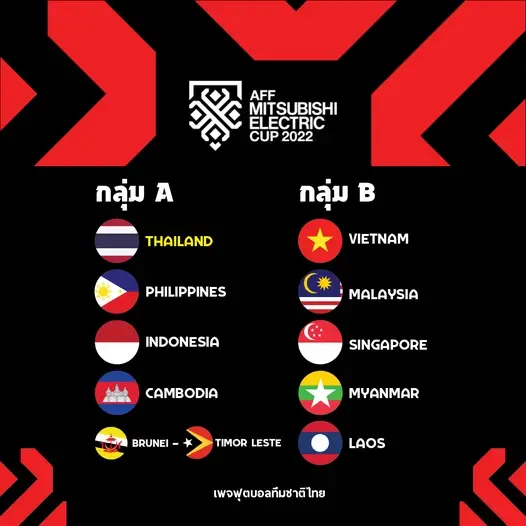 "ช้างศึก"รอชน"ปินส์-อินโด" แบ่งสายชิงแชมป์อาเซียน 2022