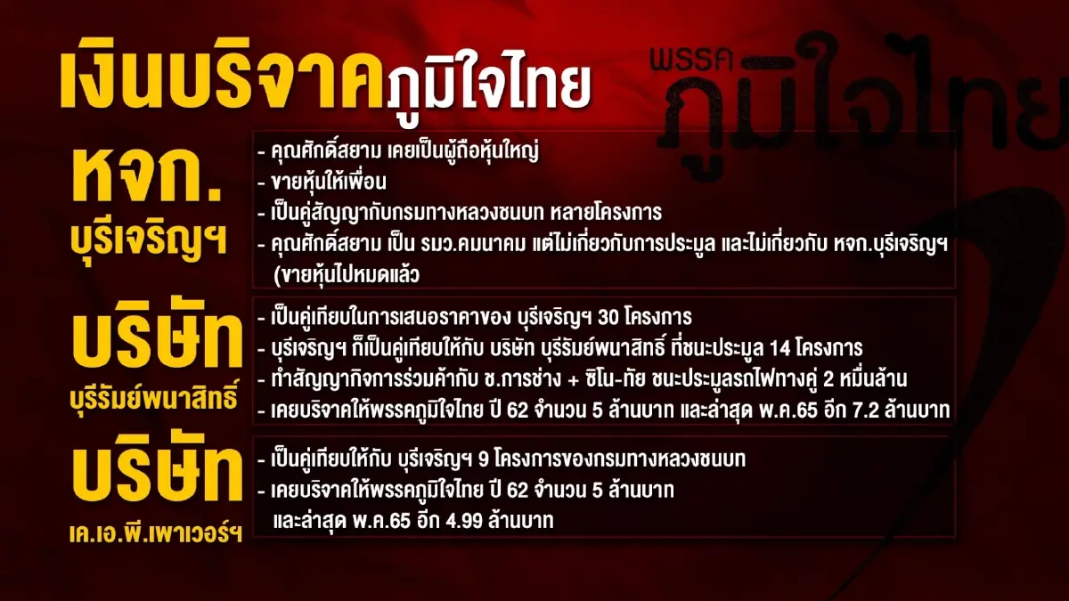 บริษัทได้งาน"ก.คมนาคม"ควักกระเป๋าบริจาคภูมิใจไทย