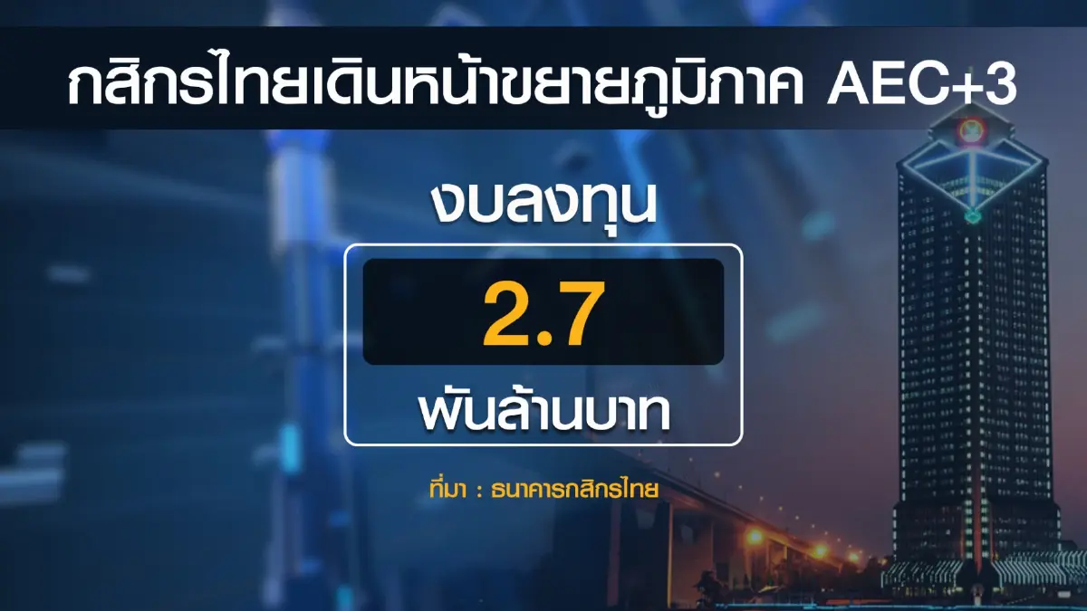 'กสิกรไทย' ทุ่ม 2.7 พันล้าน รุกตลาด AEC+3