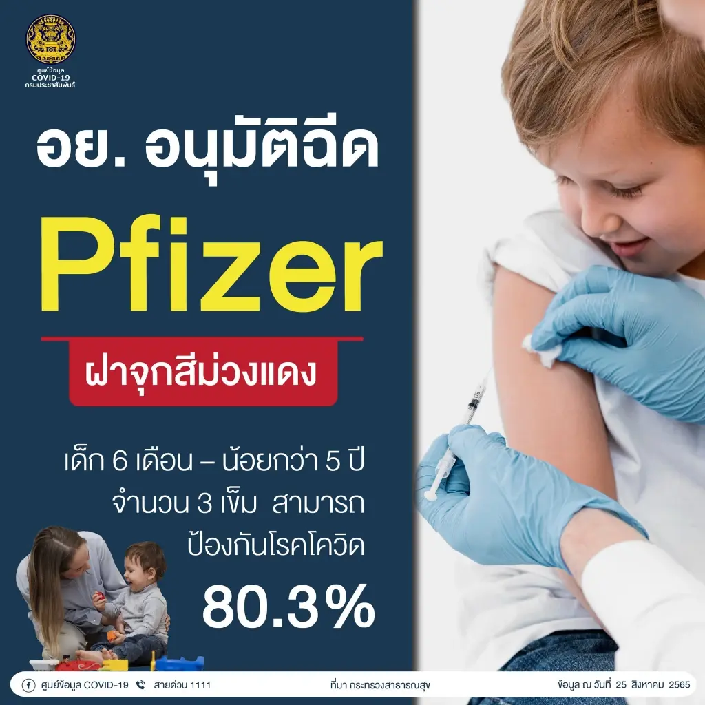 โควิดวันนี้ ผู้ป่วยปอดอักเสบ รักษาอยู่รพ. 763 คน เสียชีวิตยังสูง 29 ราย