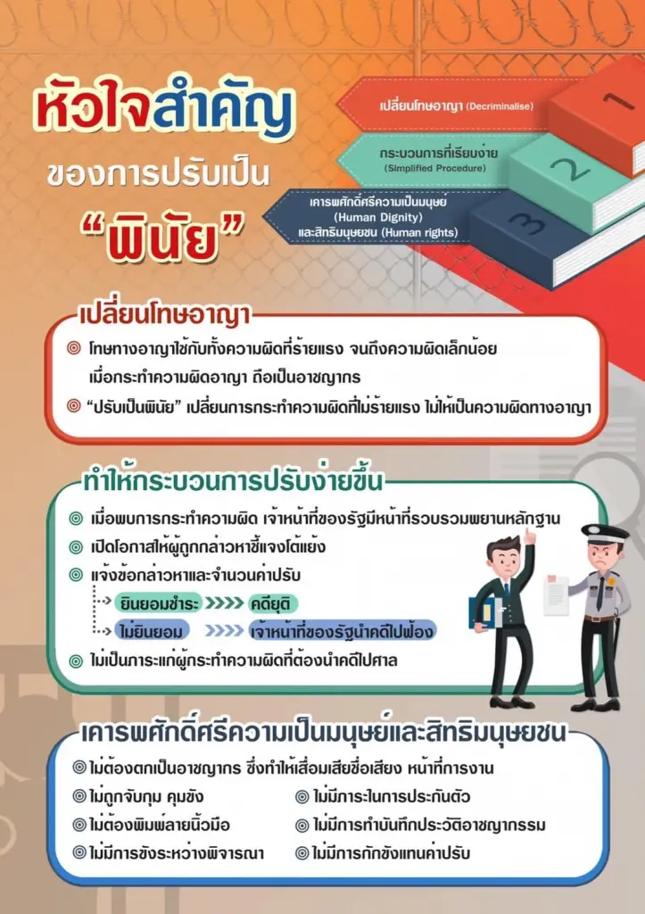 บิ๊กตู่ ปลื้ม กม.ปรับเป็นพินัย ช่วย ปชช. ไม่ถูกหาเป็นอาชญากรจากความผิดเล็ก ๆ