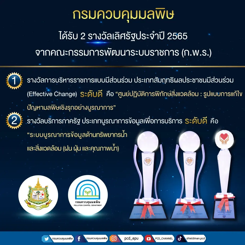 คพ.ปลื้ม ศูนย์ปฏิบัติการพิทักษ์สิ่งแวดล้อม ได้รับรางวัลเลิศรัฐ ปี 2565