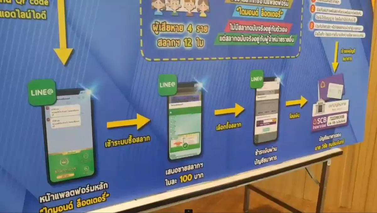 จับเจ้าของบัญชีม้า รับโอนเงิน“ไดมอนด์ล็อตเตอรี่”ขายหวยทิพย์-เกินราคา