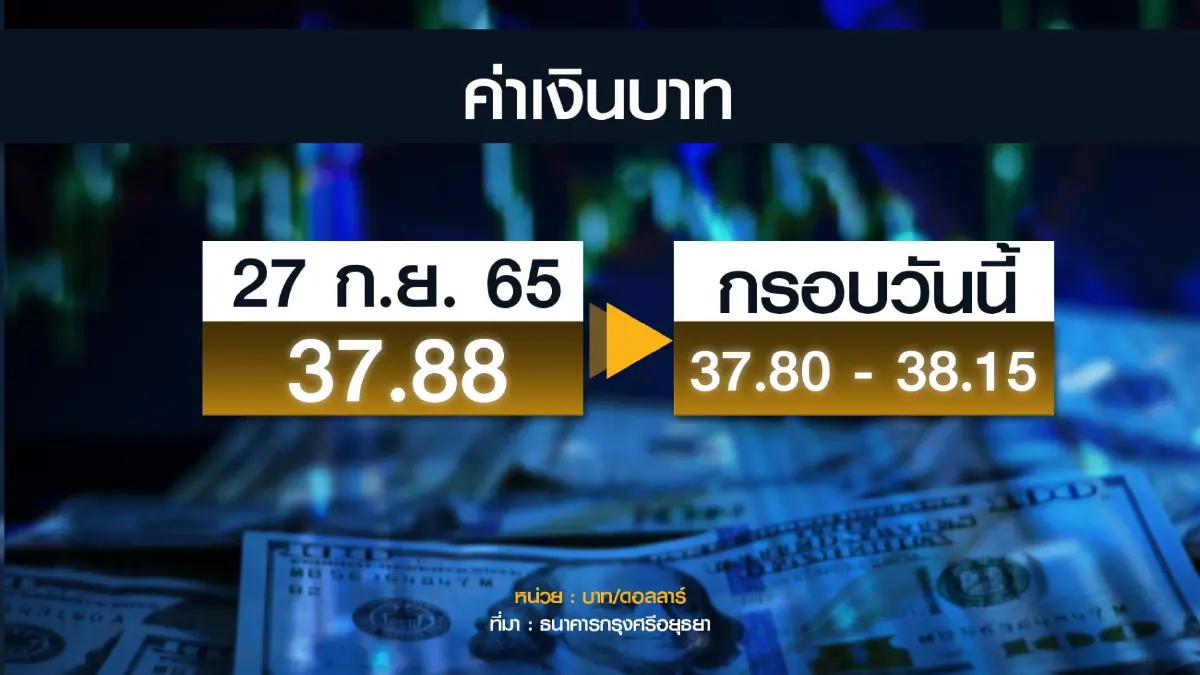 ก.คลังไม่กังวล 'บาท' อ่อนค่า เชื่อ ธปท. ดูแลได้