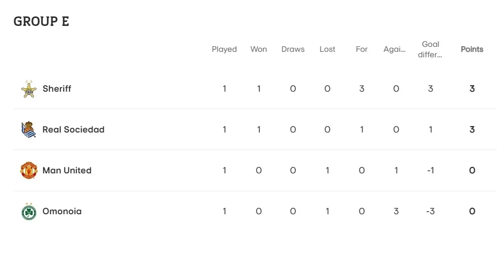 คืนนี้นอนดึก ดูบอลสด เชริฟฟ์ พบ แมนฯยูไนเต็ด ศึกยูโรป้าลีก นัดที่ 2