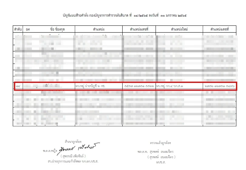 เอกสารจากกองบัญชีตำรวจสันติบาล ปม ส.ต.ท.หญิง