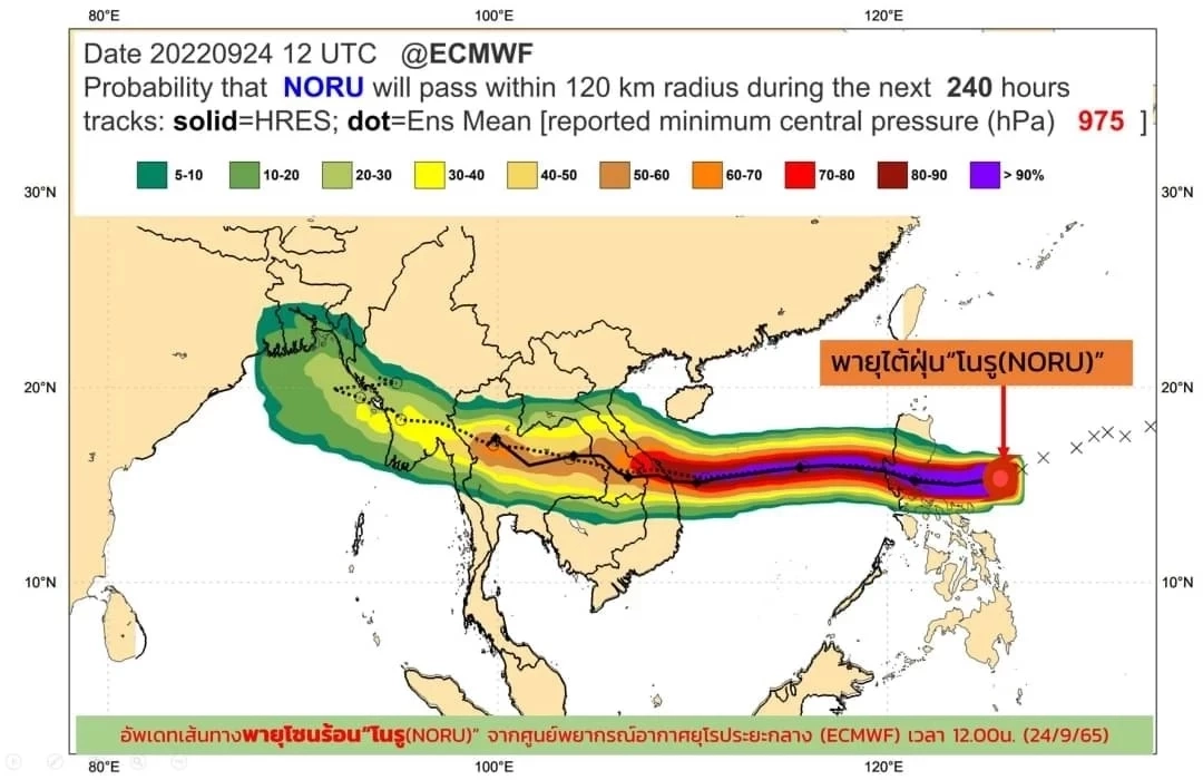 กรมชลประทานเผยทุกความพร้อม ในการรับมือพายุไต้ฝุ่น "พายุโนรู"