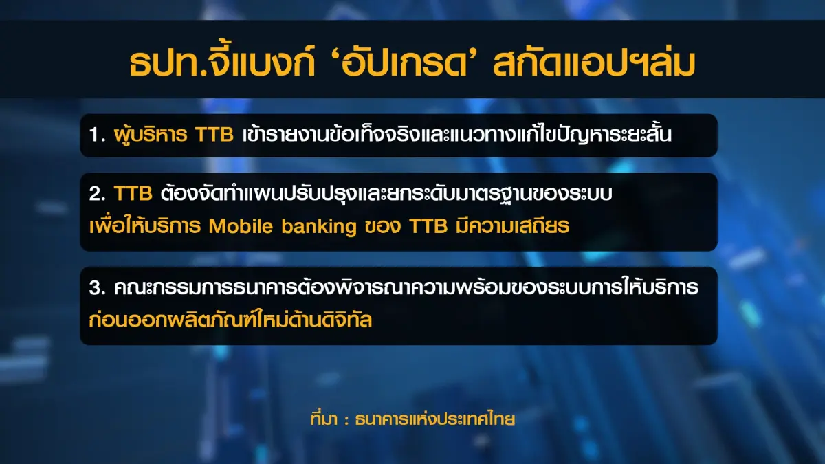 ธปท.จี้แบงก์ 'อัปเกรด' สกัด Mobile Banking ล่ม