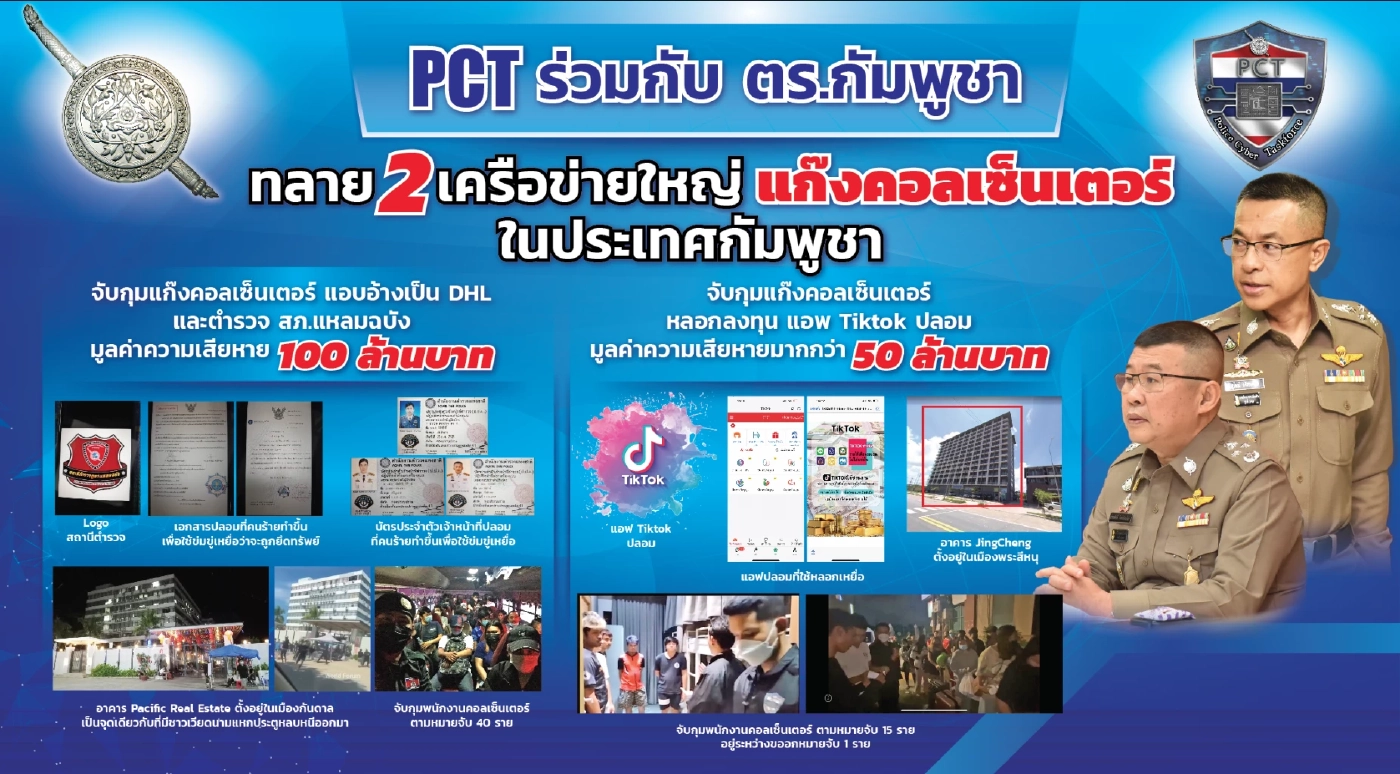 บุกทลายแก๊งคอลเซ็นเตอร์ รวบ 59 แอดมินเตรียมส่งไทย