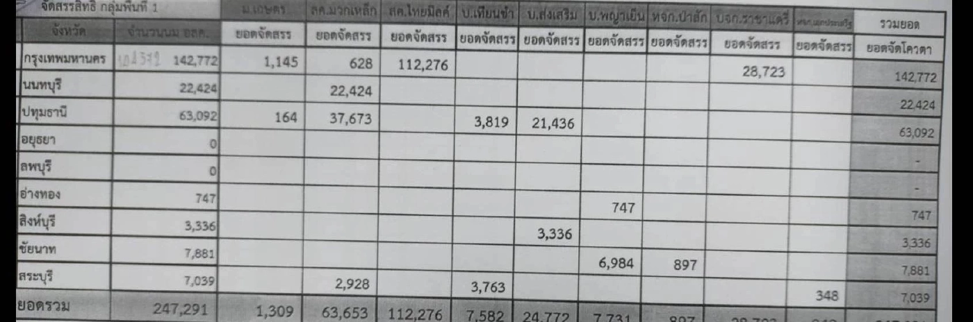 ผู้บริโภคเตรียมรับมือ หลังปรับราคา “น้ำนมดิบ-นมพร้อมดื่ม” 1 ต.ค.นี้