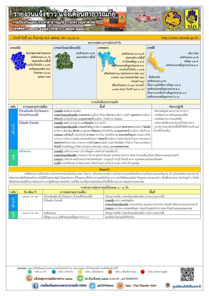 ปภ. แจ้ง น้ำท่วม