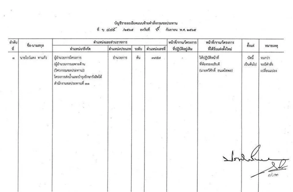 กรมชลประทาน เด้ง ผอ.รังสิตใต้ บริหารจัดการน้ำผิดพลาดจนชาวบ้านเดือดร้อน