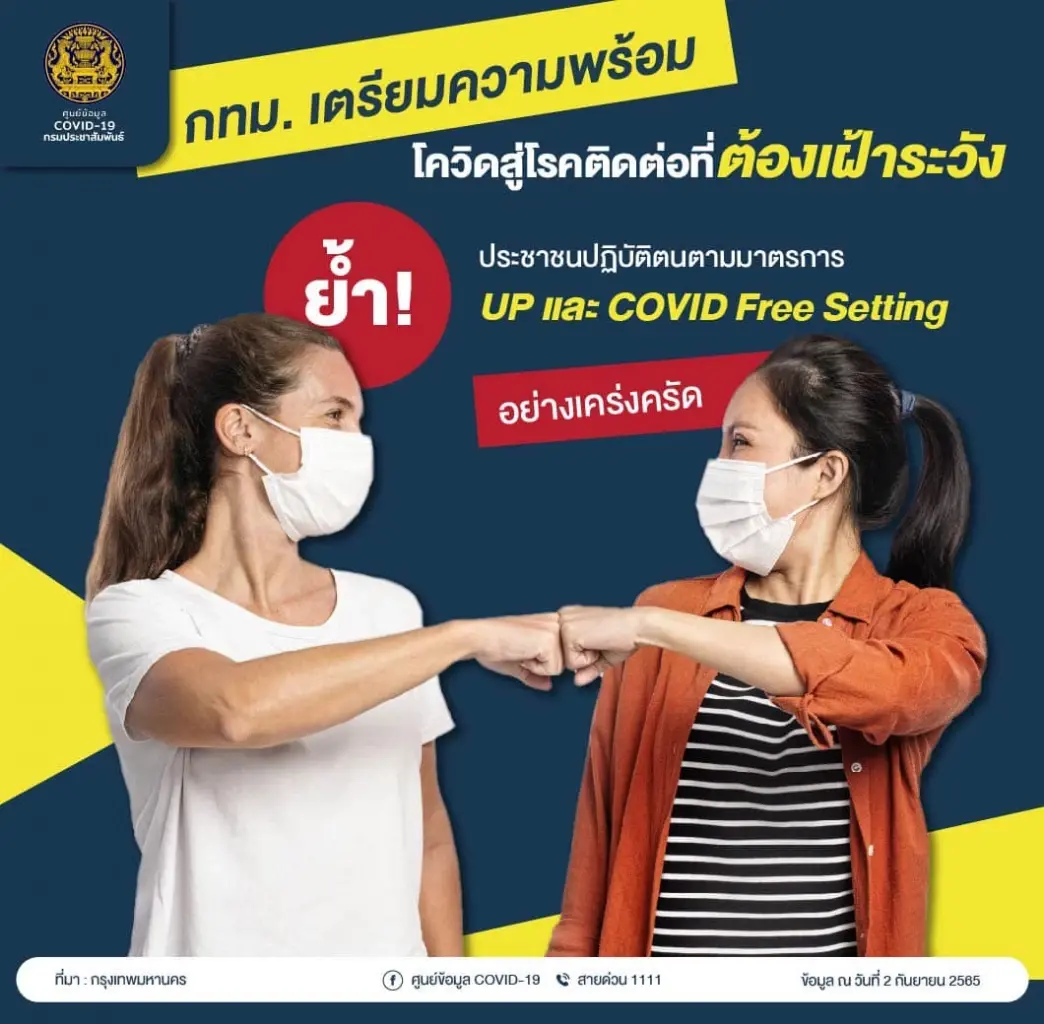 โควิดวันนี้ ผู้ป่วยปอดอักเสบ รักษารพ. 716 คน ทั่วโลกเสียชีวิตทะลุ 6.5 ล้านราย