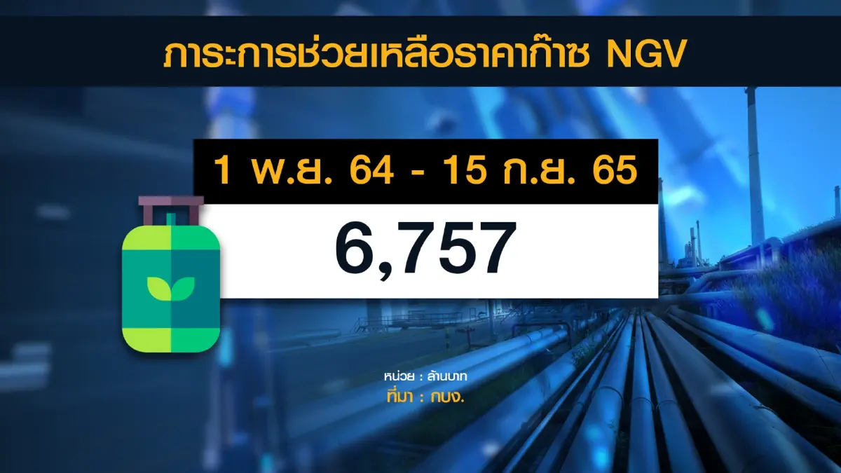 กบง. เคาะแพคเกจบรรเทาผลกระทบราคาน้ำมัน