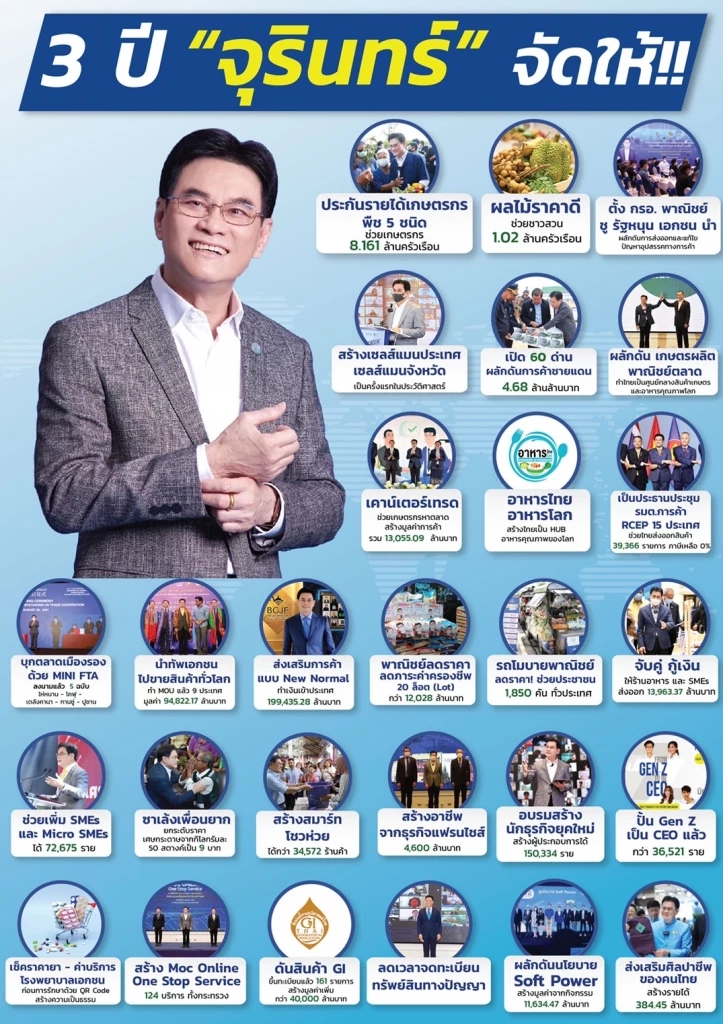 สวน"อุ๊งอิ๊ง"ลอกการบ้านชี้นโยบาย"เซลล์แมนประเทศ"จุรินทร์ทำมา 3 ปีแล้ว