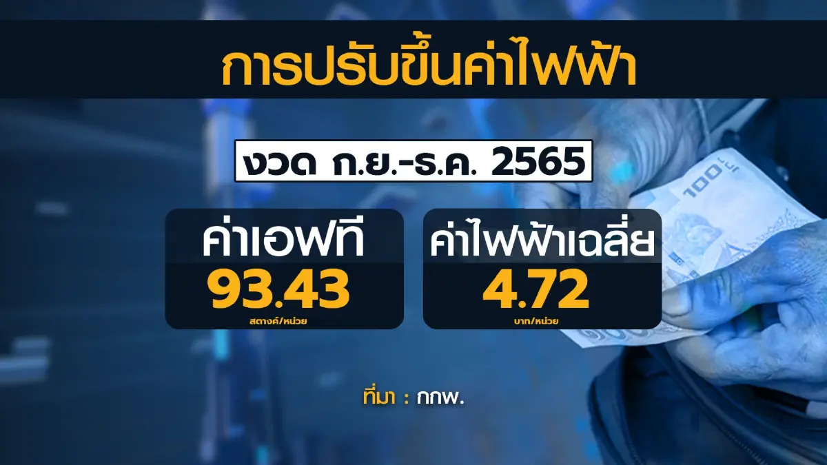 เอกชนจี้รัฐบาลหามาตรการช่วย 'ลด' ค่าไฟฟ้า