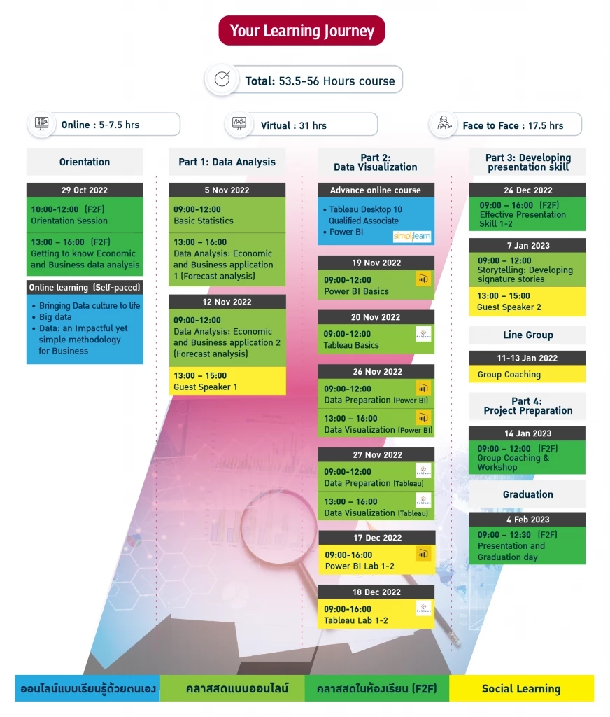 SEAC จับมือ คณะเศรษฐศาสตร์ จุฬาฯ เดินหน้าเปิดหลักสูตร Data Skill (with Power BI or Tableau) รุ่นที่ 6 สำหรับองค์กรและบุคคลทั่วไป