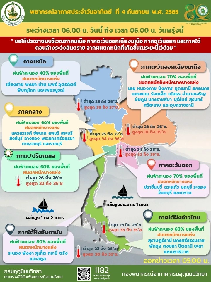 สภาพอากาศวันนี้ ทั่วทุกภาคมีฝนหนัก 6 จว.อันดามันอ่วมพร้อมคลื่นลมแรง