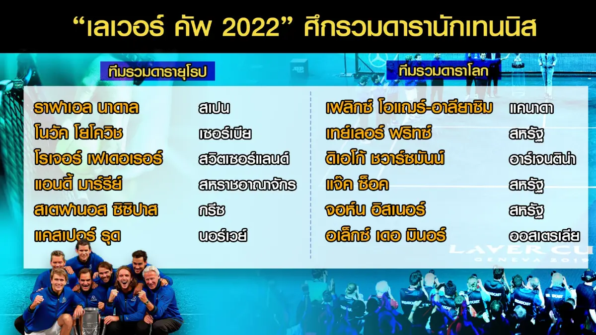 โรเจอร์ เฟเดอเรอร์ ส่อชวดลงสนามหวด เลเวอร์คัพ 2022