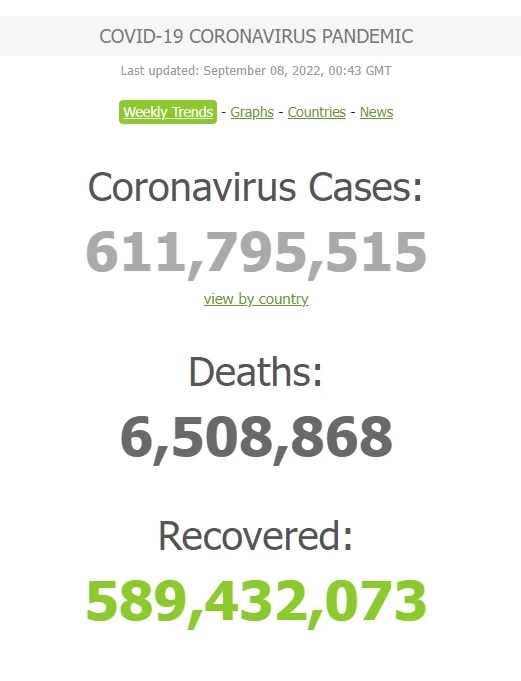 สถานการณ์โควิดโลกวันนี้