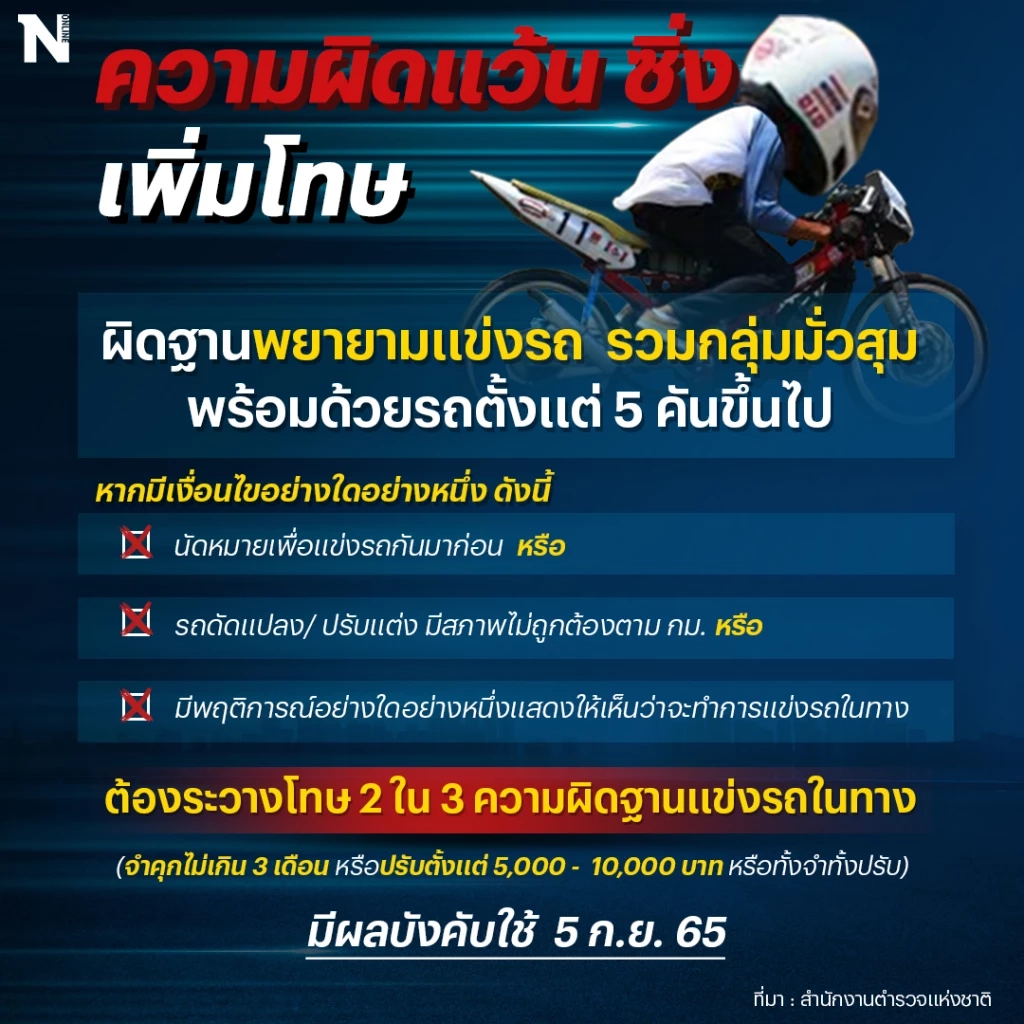 ทำความเข้าใจ “กฎหมายจราจร-เข็มขัดนิรภัย” บังคับใช้วันนี้ (5 ก.ย.)