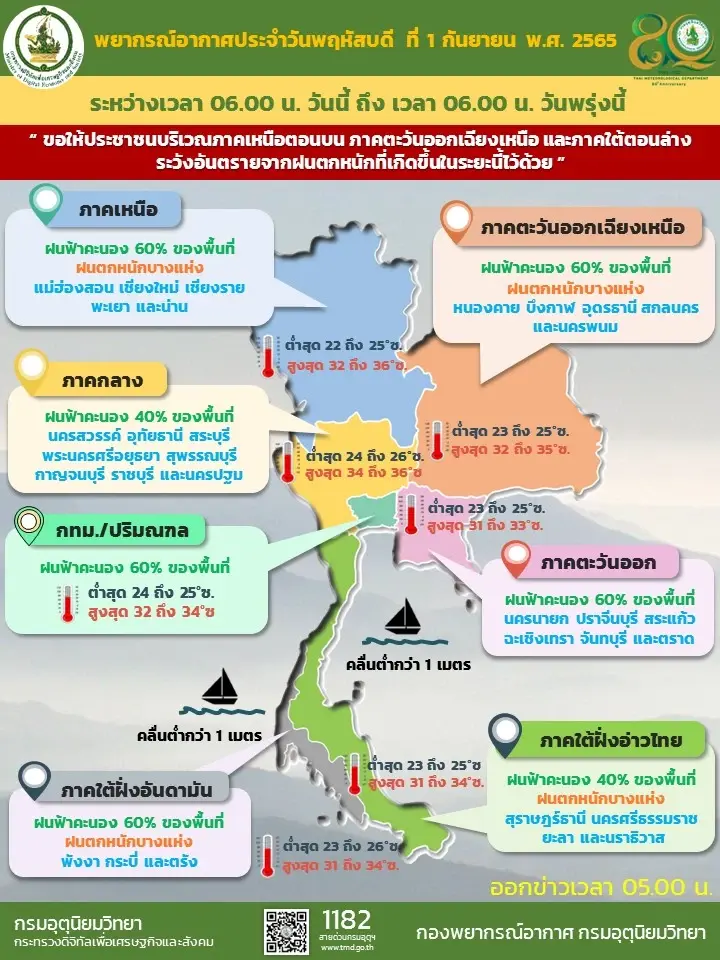 สภาพอากาศวันนี้ เหนือ-อีสาน-ใต้ มีฝนตกหนักบางแห่ง กทม.ร้อยละ 60 ของพื้นที่