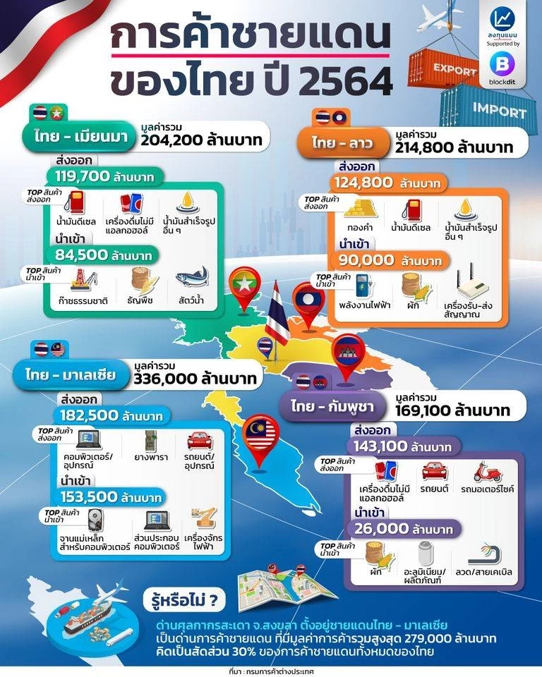 สภาเอสเอ็มอีฯ เปิดบ้านสุรินทร์ เฟส 2 ลุยเจาะตลาดกัมพูชา