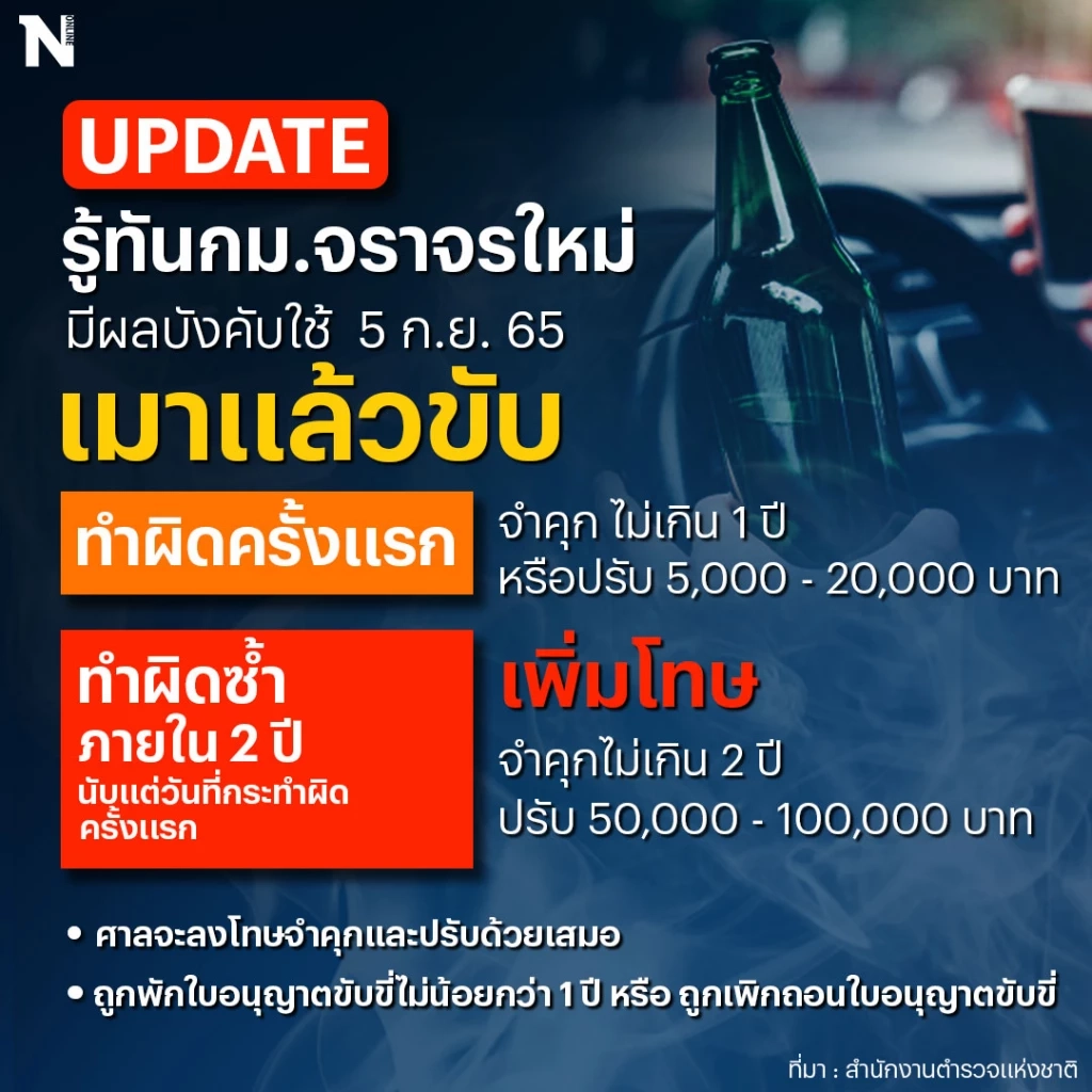 ทำความเข้าใจ “กฎหมายจราจร-เข็มขัดนิรภัย” บังคับใช้วันนี้ (5 ก.ย.)