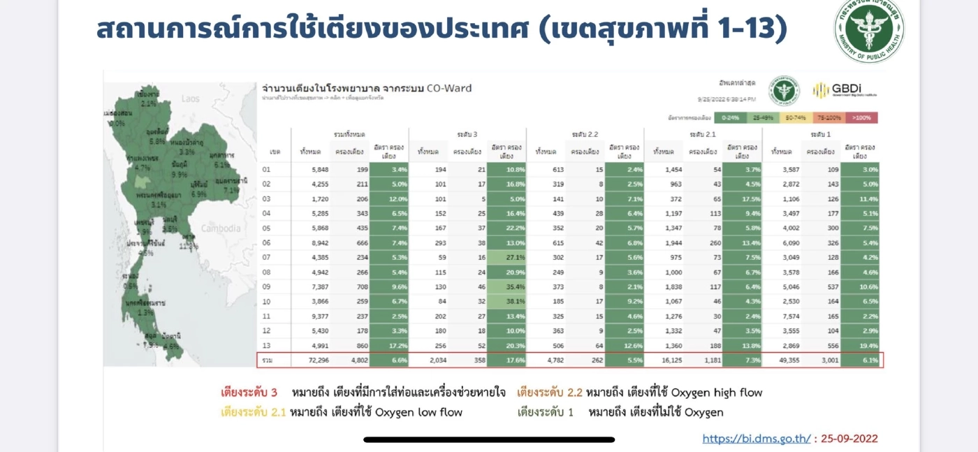 “อนุทิน” ชง ครม. จ่ายค่าตอบแทน 2.1พันล. ให้ด่านหน้า"โควิด" คนละ 2 พัน