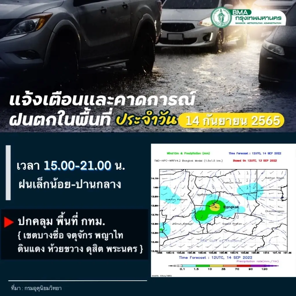 เช็กด่วน สภาพอากาศในกรุงเทพฯและปริมณฑล ต้องรับมืออะไรบ้าง