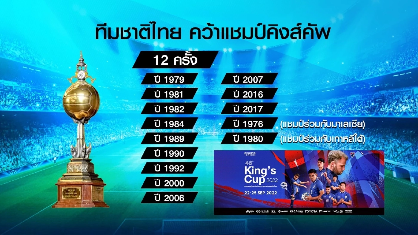 คิงส์คัพ2022 เตรียมใช้ถ้วยพระราชทานใบใหม่