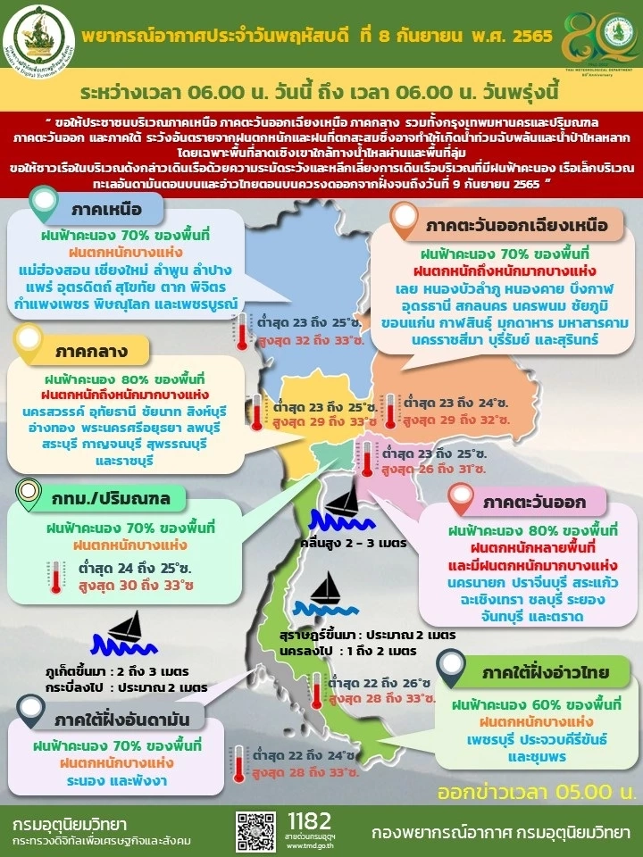 เช็ก สภาพอากาศทั่วไทย พรุ่งนี้ &quot;ฝนตกหนัก” ที่ไหนบ้าง