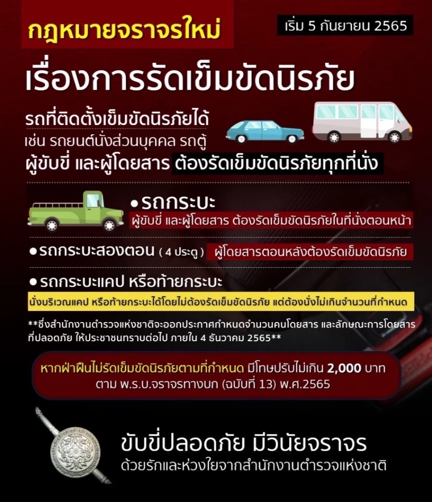 ตร.ชี้แจงบังคับใช้กม.จราจร เพิ่มอัตราโทษค่าปรับสูงขึ้น