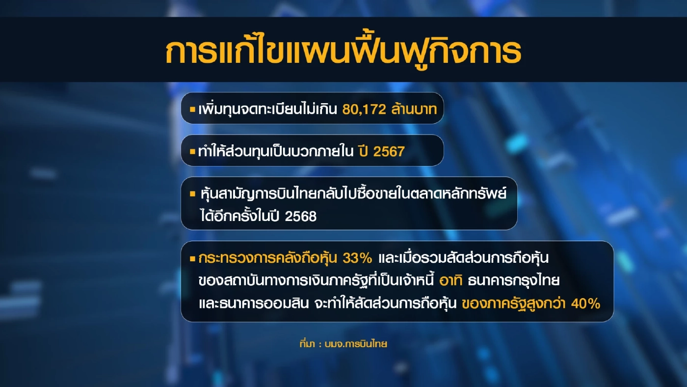 เจ้าหนี้ไฟเขียว 'แผนฟื้นฟู' กิจการการบินไทย