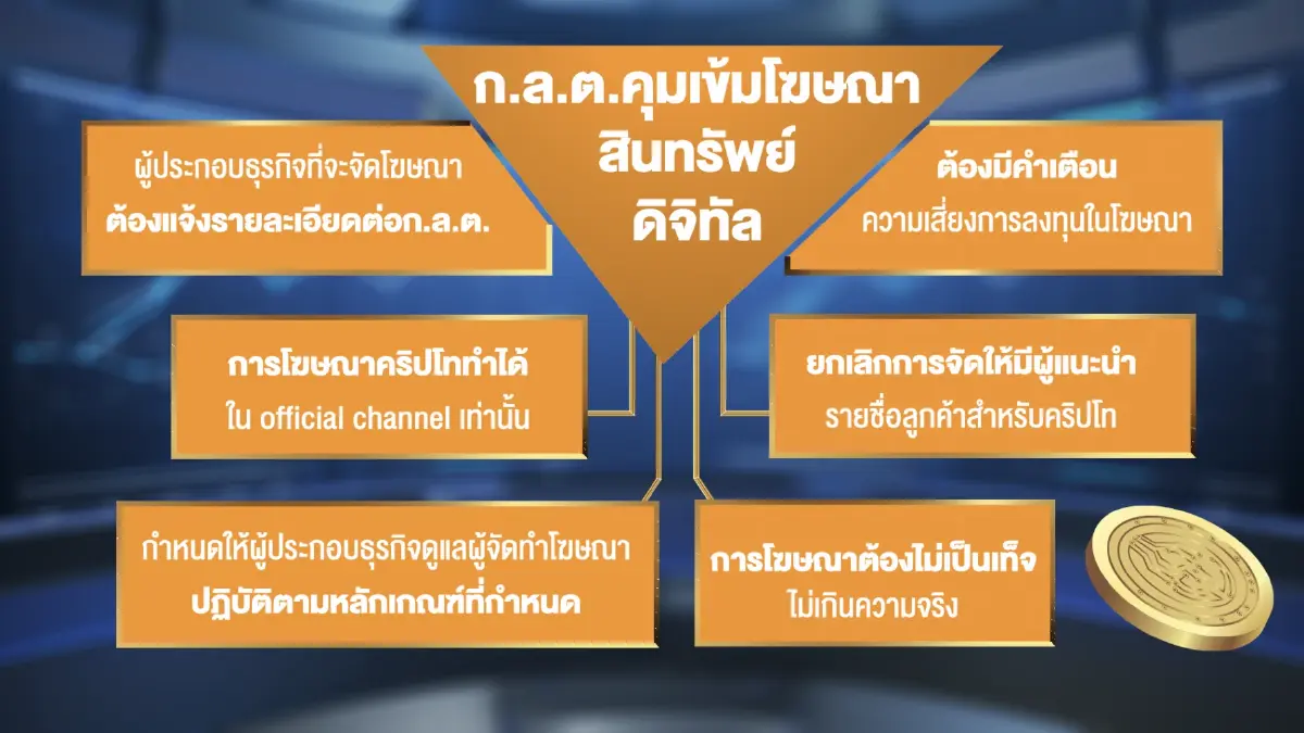 คลังจี้ ก.ล.ต.คุมเข้มลงทุนสินทรัพย์ดิจิทัล