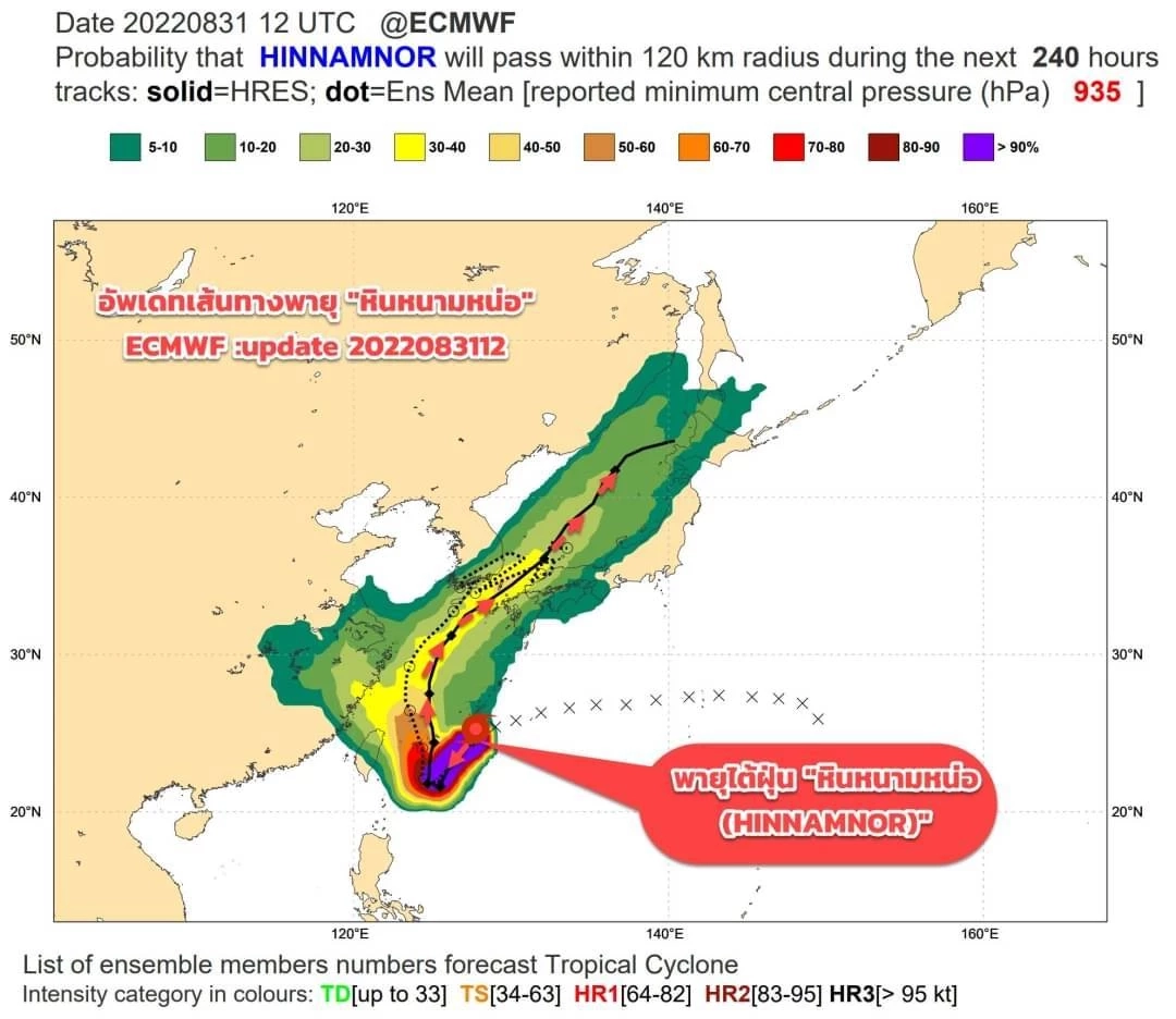 ทิศทางพายุไต้ฝุ่น หินหนามหน่อ