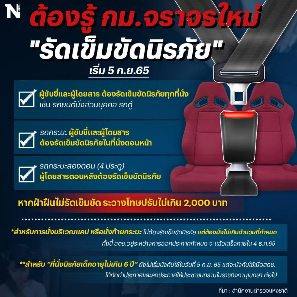 ทำความเข้าใจ “กฎหมายจราจร-เข็มขัดนิรภัย” บังคับใช้วันนี้ (5 ก.ย.)