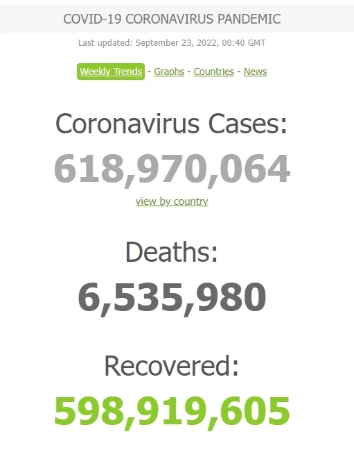 สถานการณ์โควิด-19 โลกวันนี้ 23 ก.ย.65