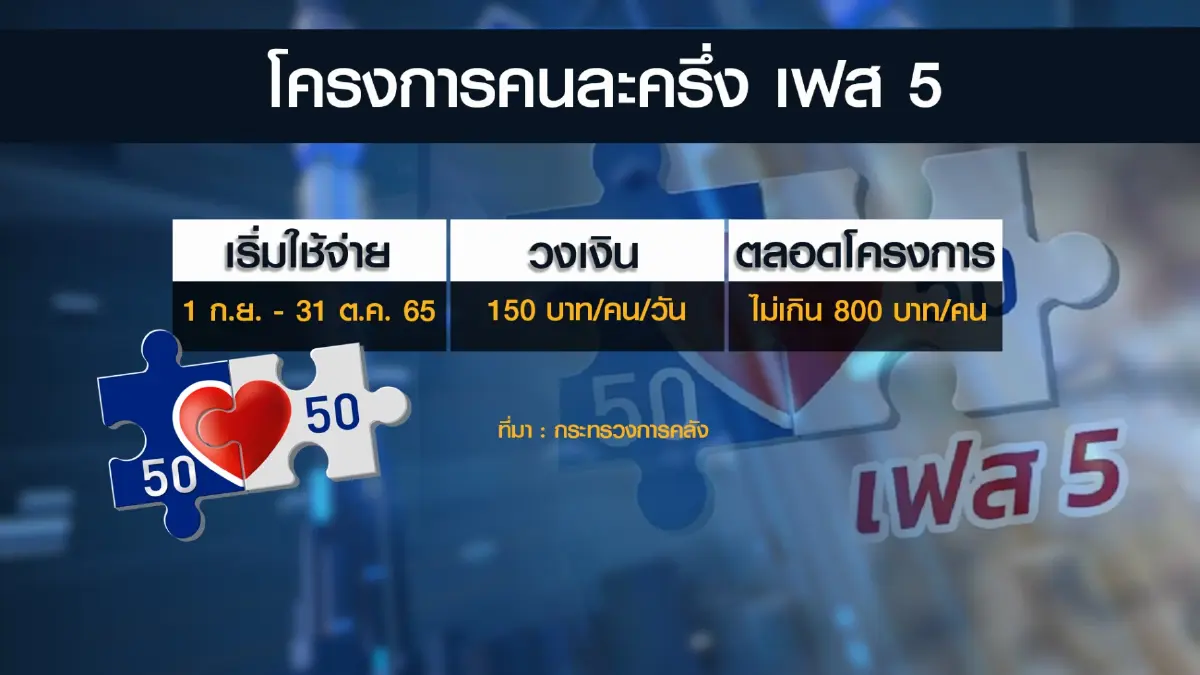คนละครึ่ง เฟส 5 วันแรก บรรยากาศ 'คึกคัก'