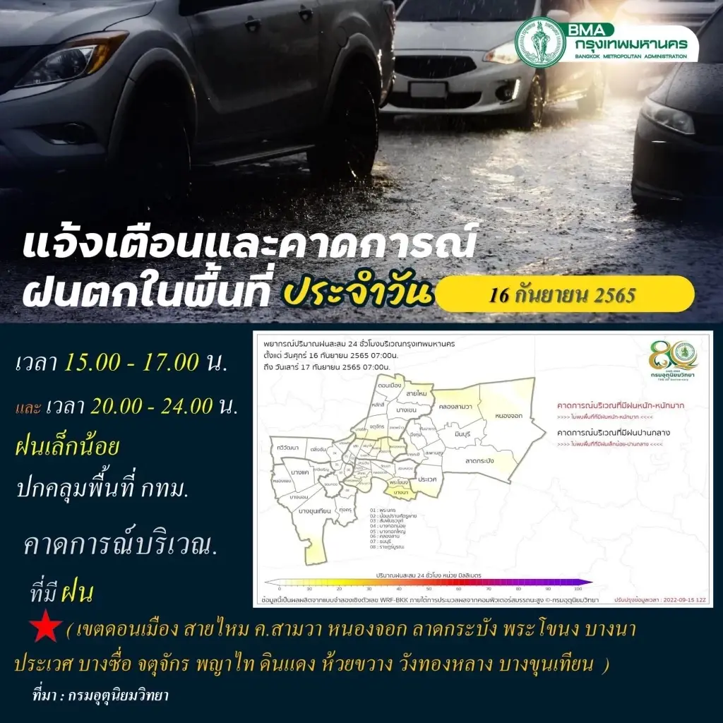 เตือนคนกรุง รีบเช็กด่วนพื้นที่เสี่ยง 15 เขตฝนถล่ม "ฝนตก" ในช่วงเย็นวันนี้