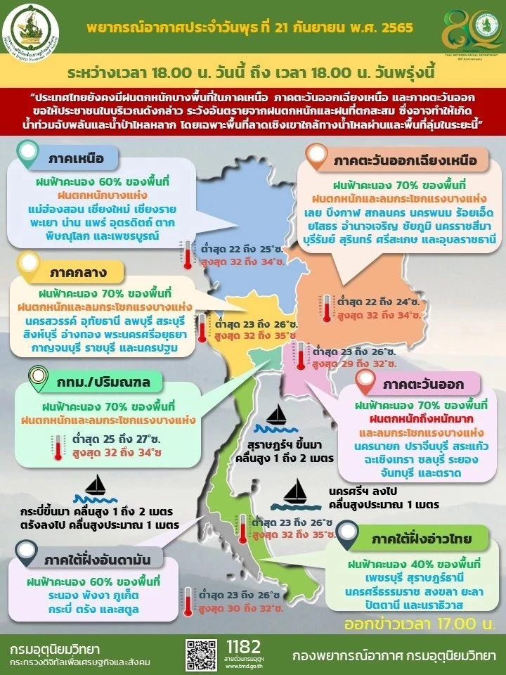 เกาะติด “สภาพอากาศวันพรุ่งนี้” เหนือ อีสาน ตะวันออก อ่วมฝนตกหนัก-ลมกระโชกแรง