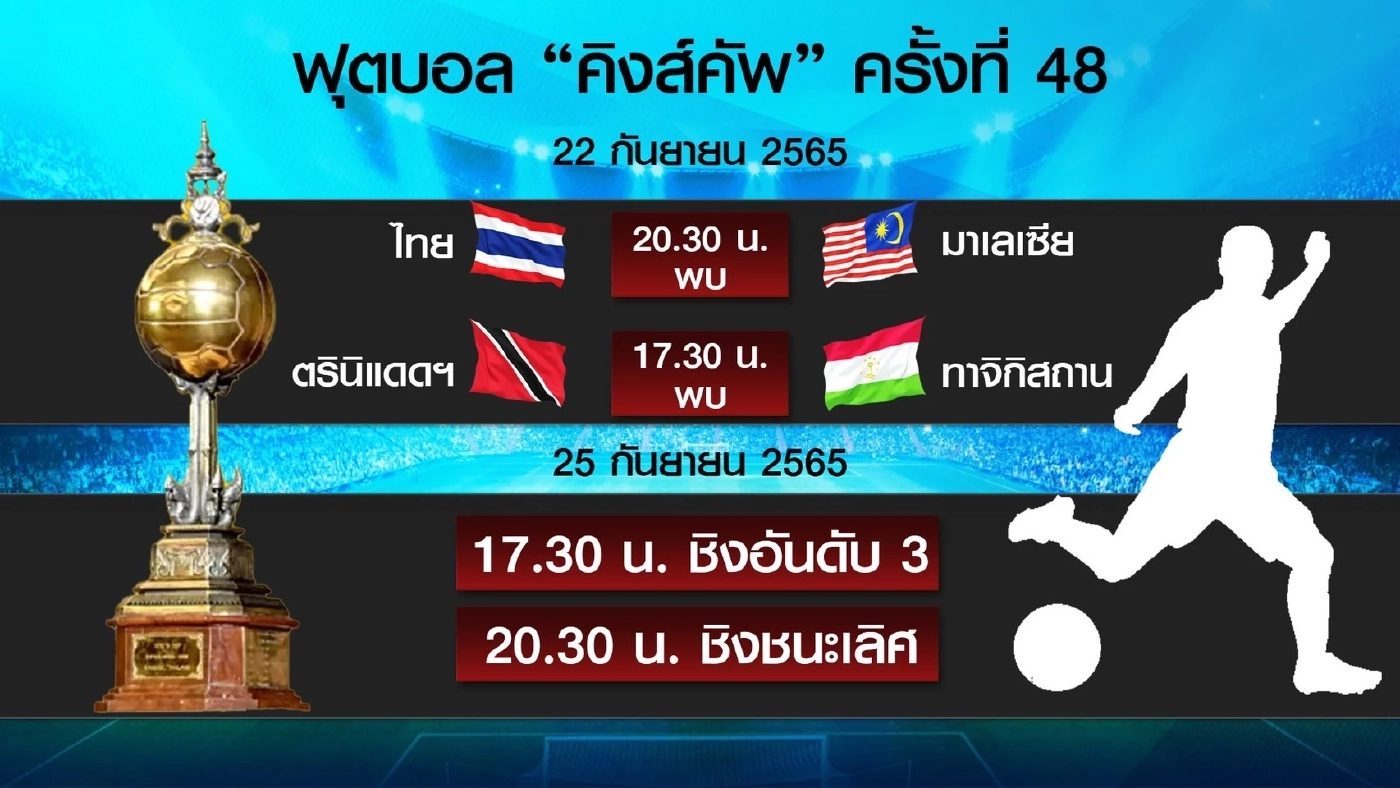 คิงส์คัพ2022 เตรียมใช้ถ้วยพระราชทานใบใหม่