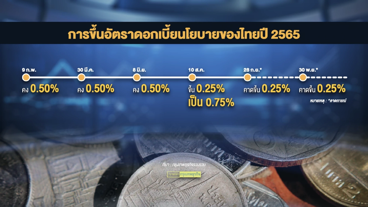 'สารัชถ์' ชี้หมดยุคดอกเบี้ยถูก หลังเฟดเดินหน้าขึ้นดบ.